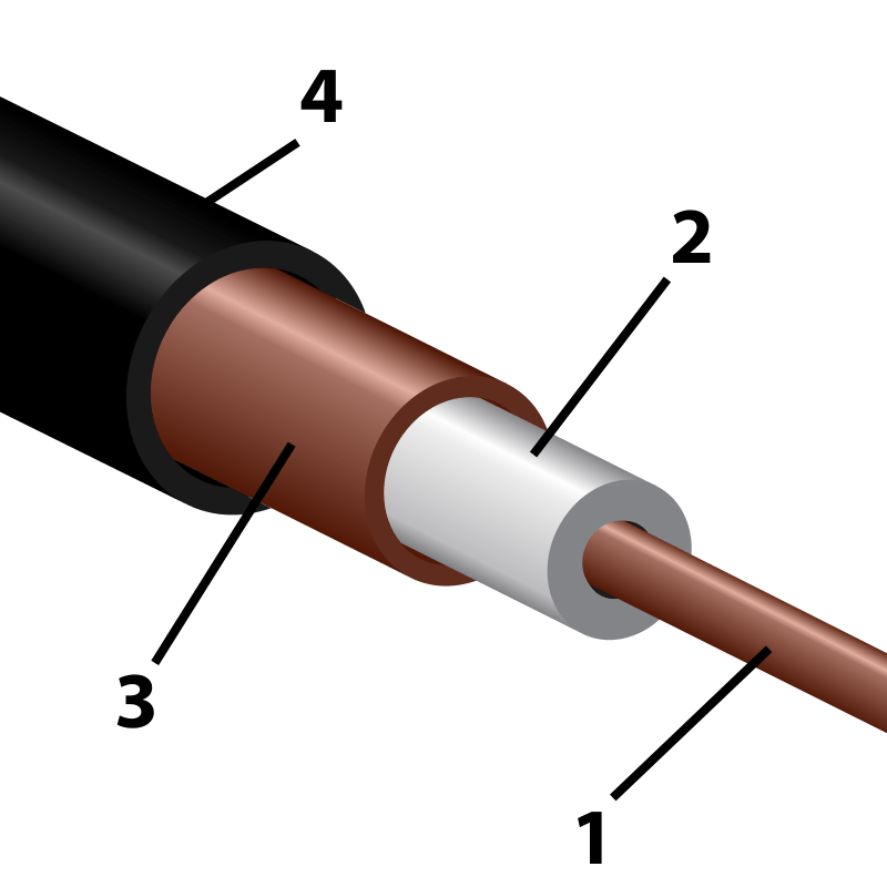 Koaxial Kabel Aufbau